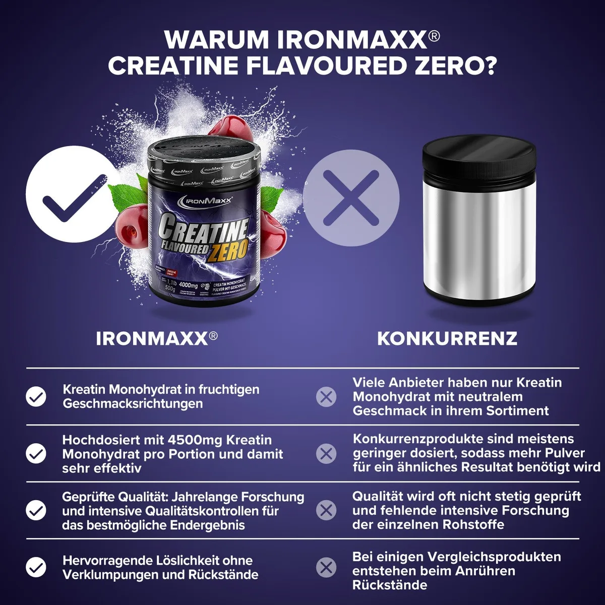 Creatine Flavoured Zero (500g) - Kirsche – Bild 4