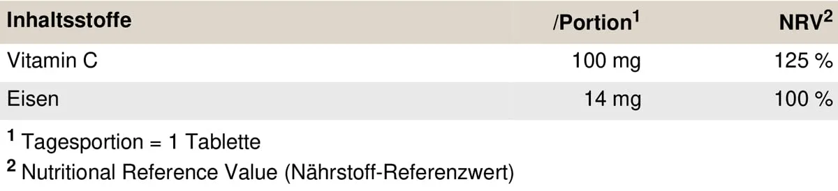 PEAK Iron + C - 120 Tabletten I Eisen Bisglycinat I Vitamin C I Nährstoffversorgung I hohe Bioverfügbarkeit I Immunsystem I Energiestoffwechsel I Sauerstofftransport I vegan I glutenfrei – Bild 3