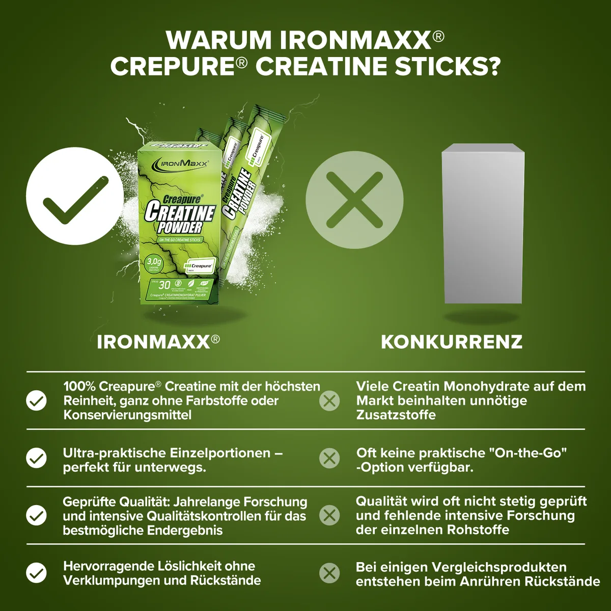 Creatine Creapure® Sticks (30x3,4g) – Bild 4