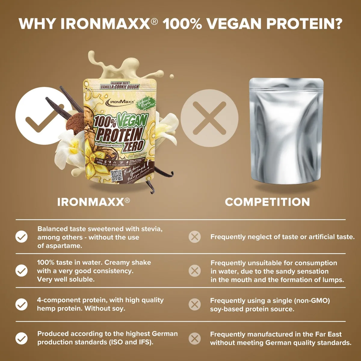 100% Vegan Protein Zero (500g) - Vanilla Cookie Dough – Bild 8