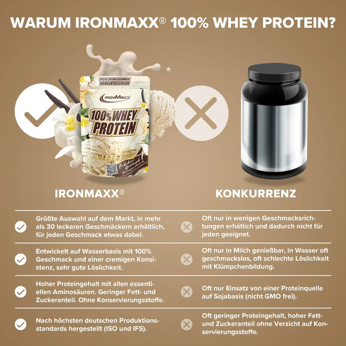 100% Whey Protein (500g) - Vanilla Ice Cream – Bild 8