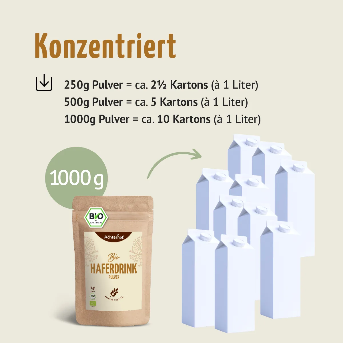Bio Haferdrink Pulver (1000g) – Bild 6
