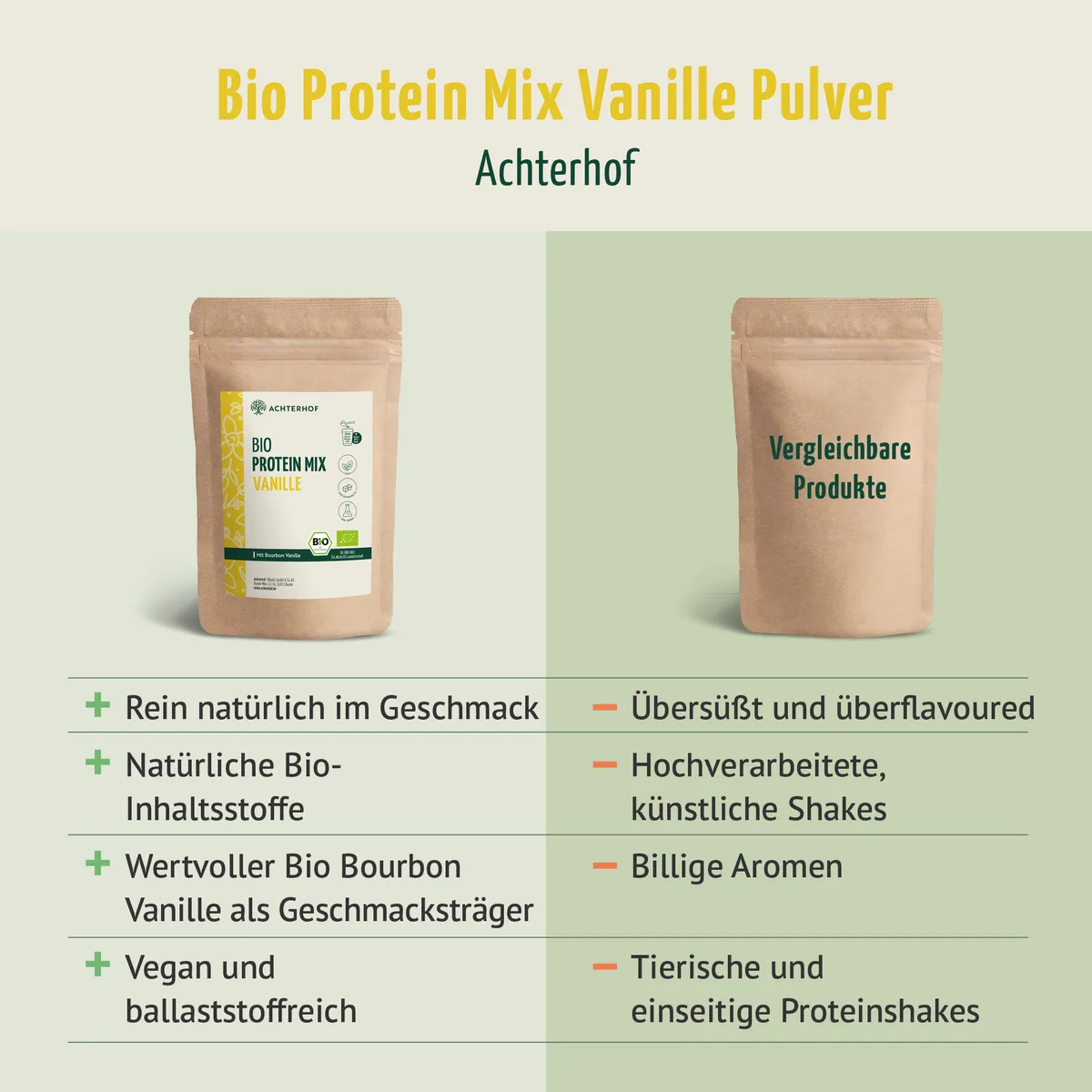 Bio Protein Mix Vanille (250g) – Bild 6