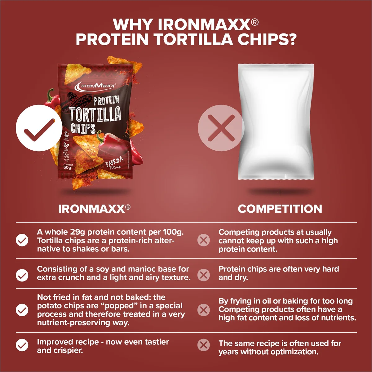 Protein Tortilla Chips 2.0 (60g) - Paprika – Bild 3