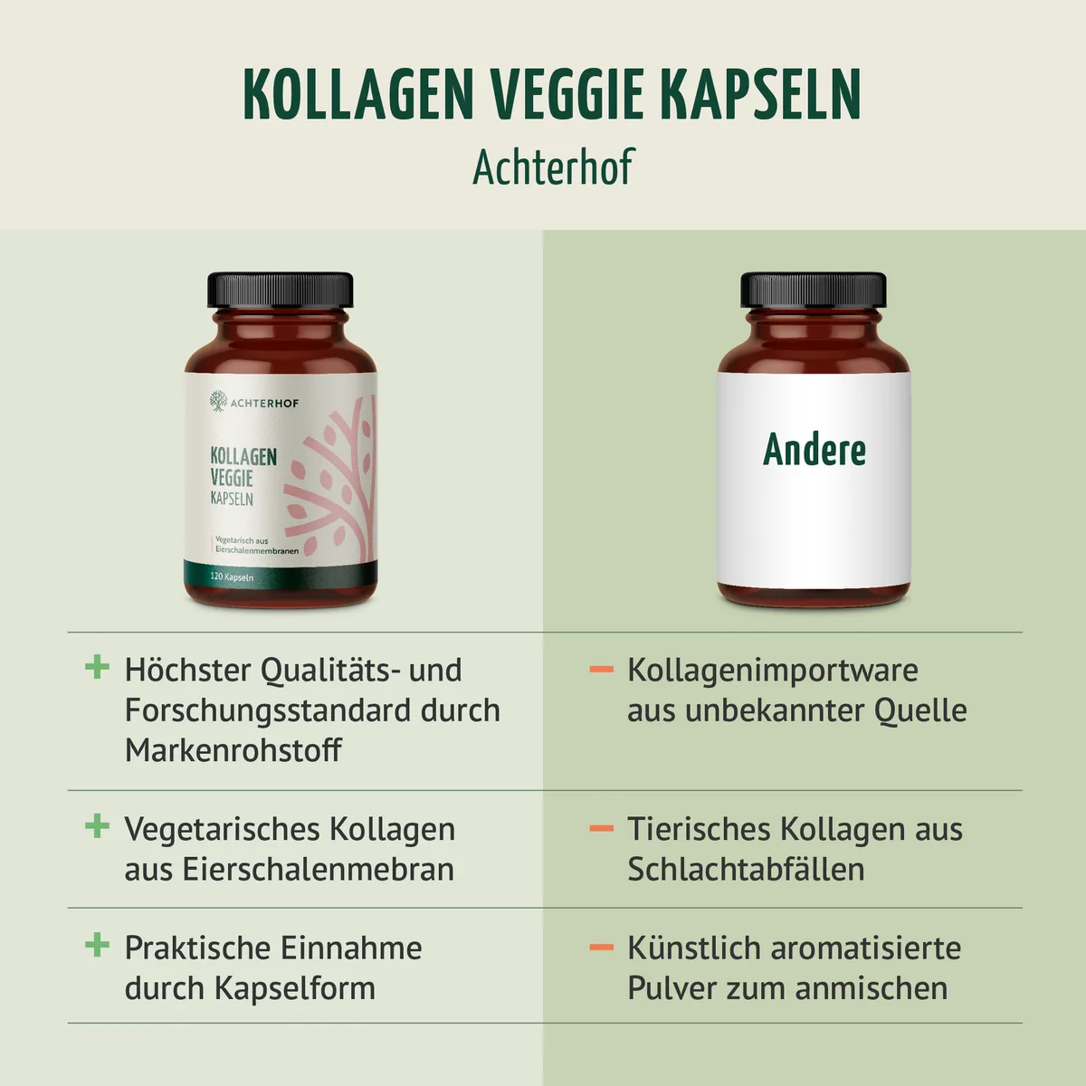 Kollagen Veggie Kapseln (120 Kapseln) – Bild 5