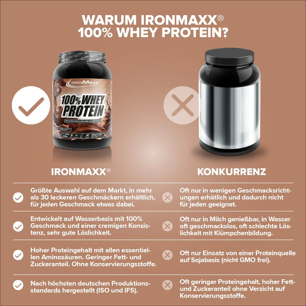 100% Whey Protein (900g) - Mousse au Chocolate – Bild 4