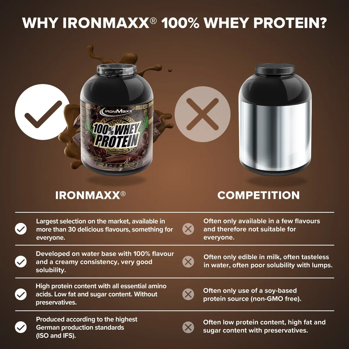 100% Whey Protein (2350g) - Pure Dark Cocoa – Bild 8