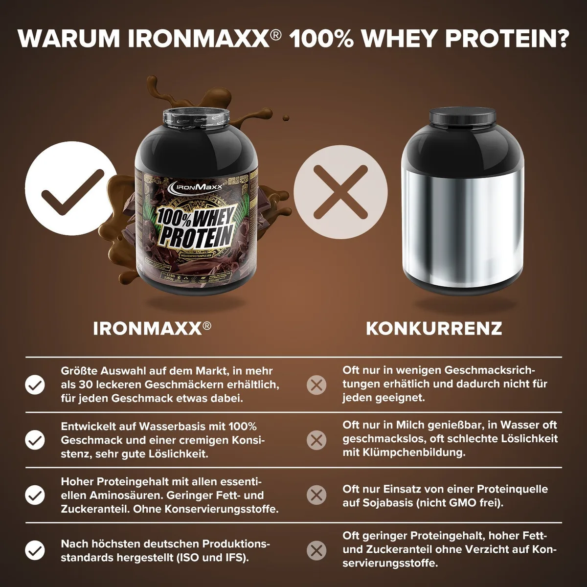 100% Whey Protein (2350g) - Pure Dark Cocoa – Bild 3