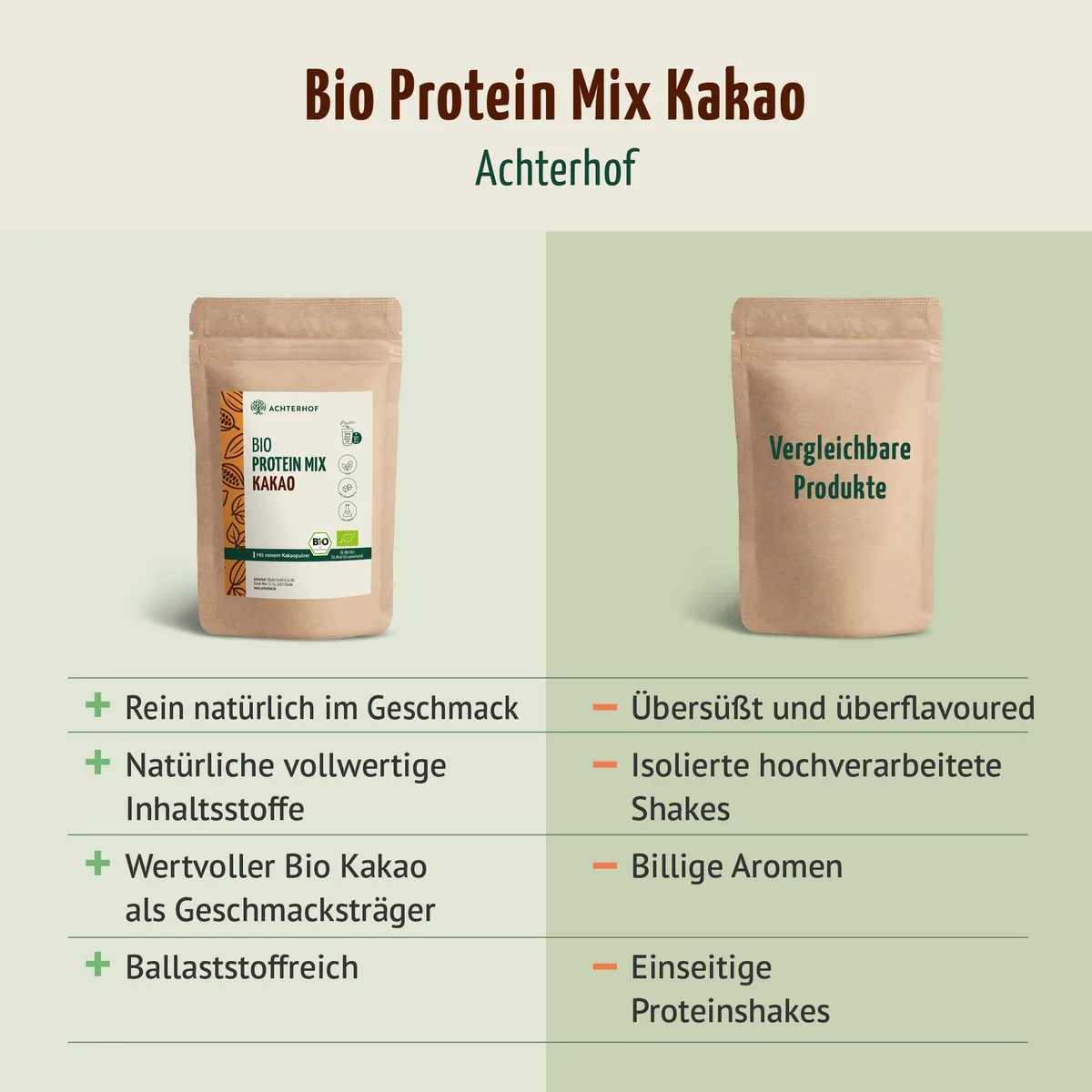 Bio Protein Mix Kakao (500g) – Bild 6