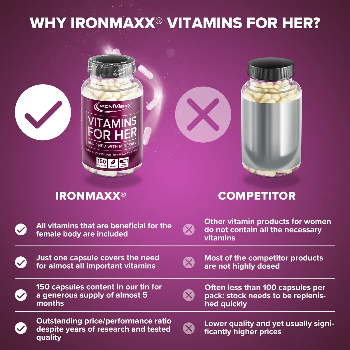 Vitamins for Her - 150 Kapseln – Bild 4