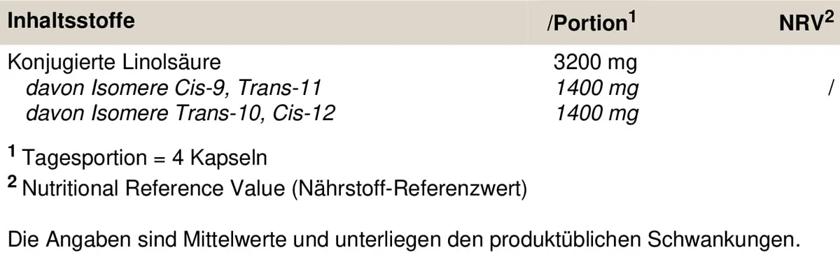PEAK CLA - 70 Kapseln I 3200 mg Konjugierte Linolsäure pro Tagesportion für die Diät I ungesättigte Fettsäuren für Cholesterin Management – Bild 3