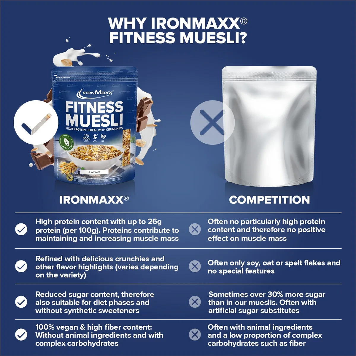 Fitness Müsli (500g) - Chocolate – Bild 3