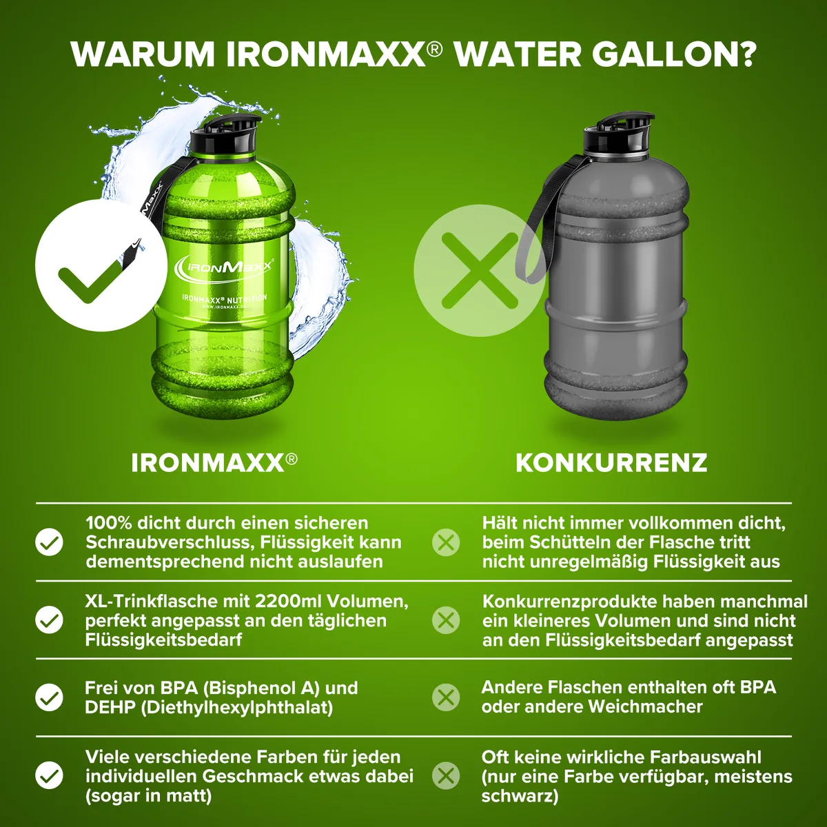 Water Gallon (2200ml) - Grün – Bild 4