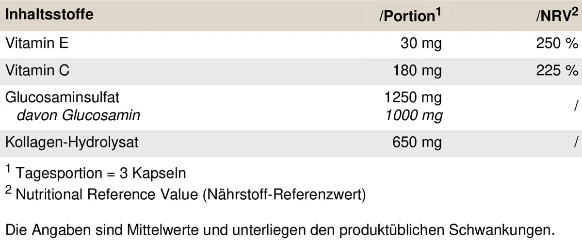 PEAK Glucosamin - 120 Kapseln I Gelenke I Knorpel I Sehnen I Bänder I Vitamin C I Vitamin E I ideal bei Krafttraining – Bild 3