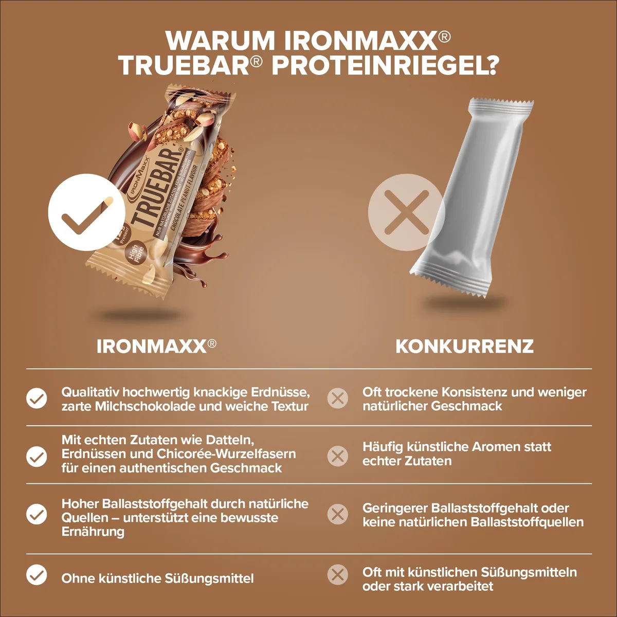 TrueBar® (45g) - Chocolate Peanut – Bild 3