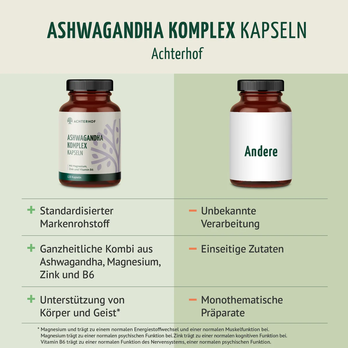 Ashwagandha Komplex (120 Kapseln) – Bild 5