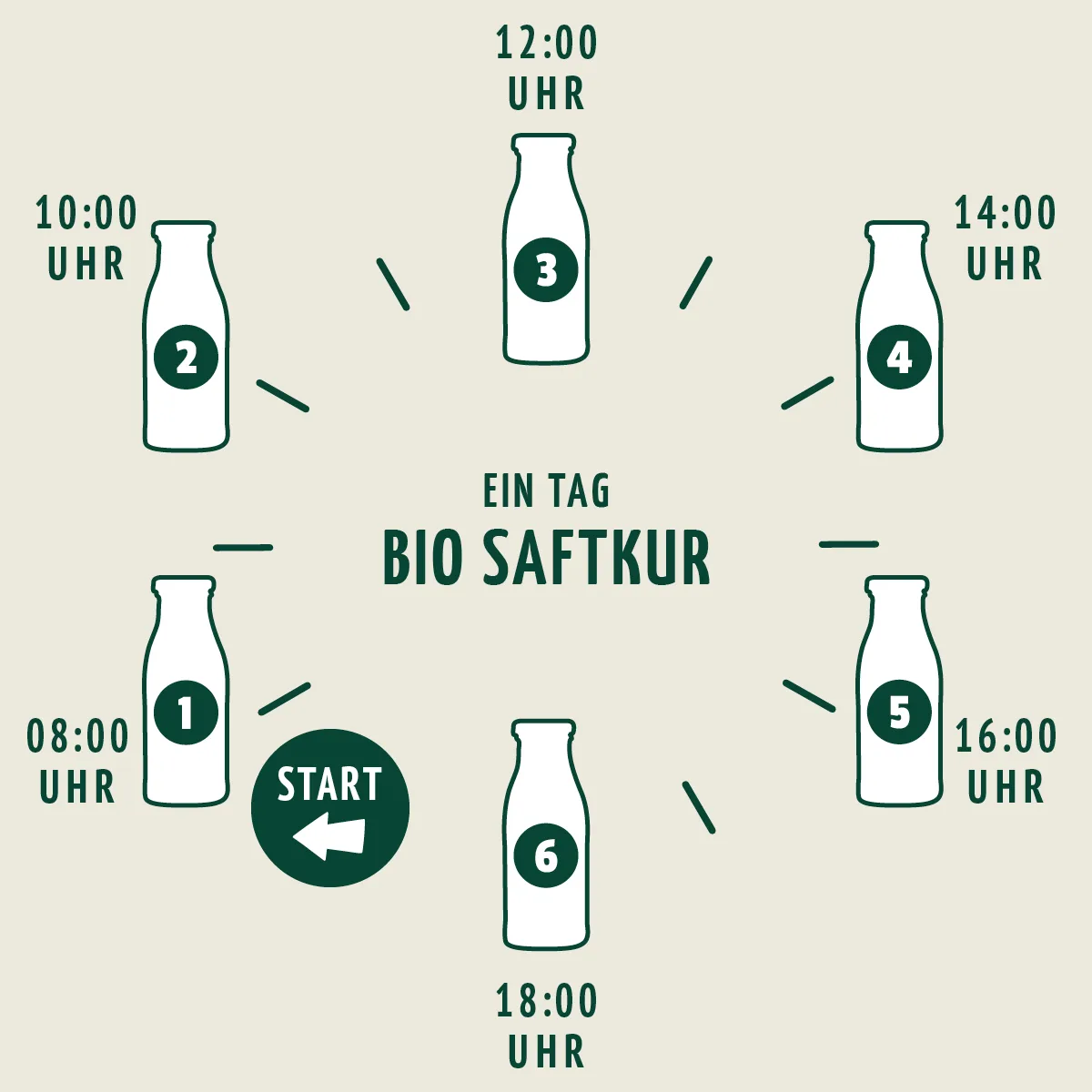 Probierpaket Fastenkuren – Bild 5