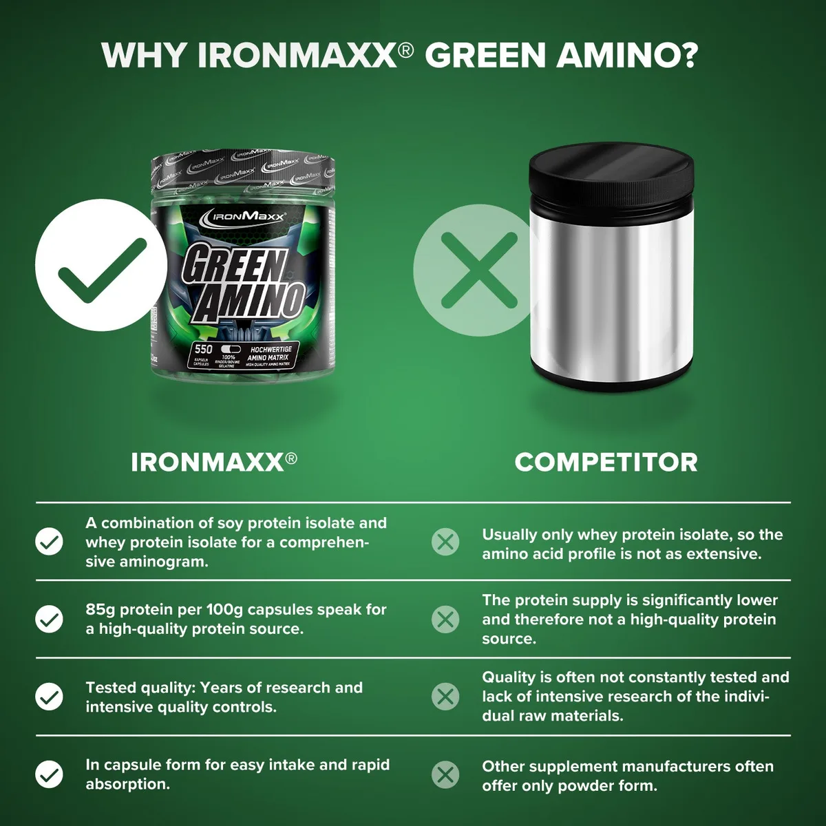Green Amino - 550 Kapseln – Bild 8