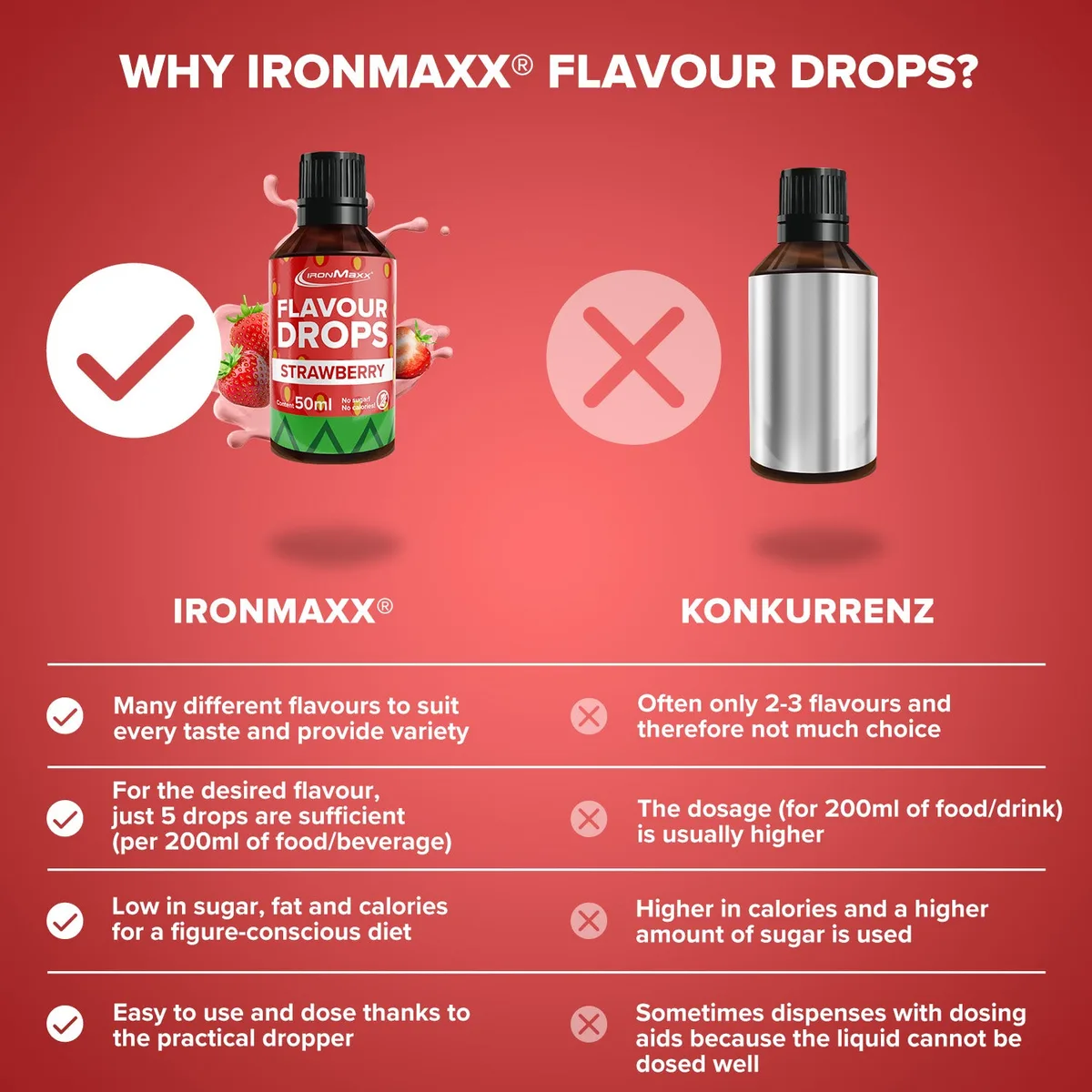 Flavour Drops (50ml) - Erdbeere – Bild 8
