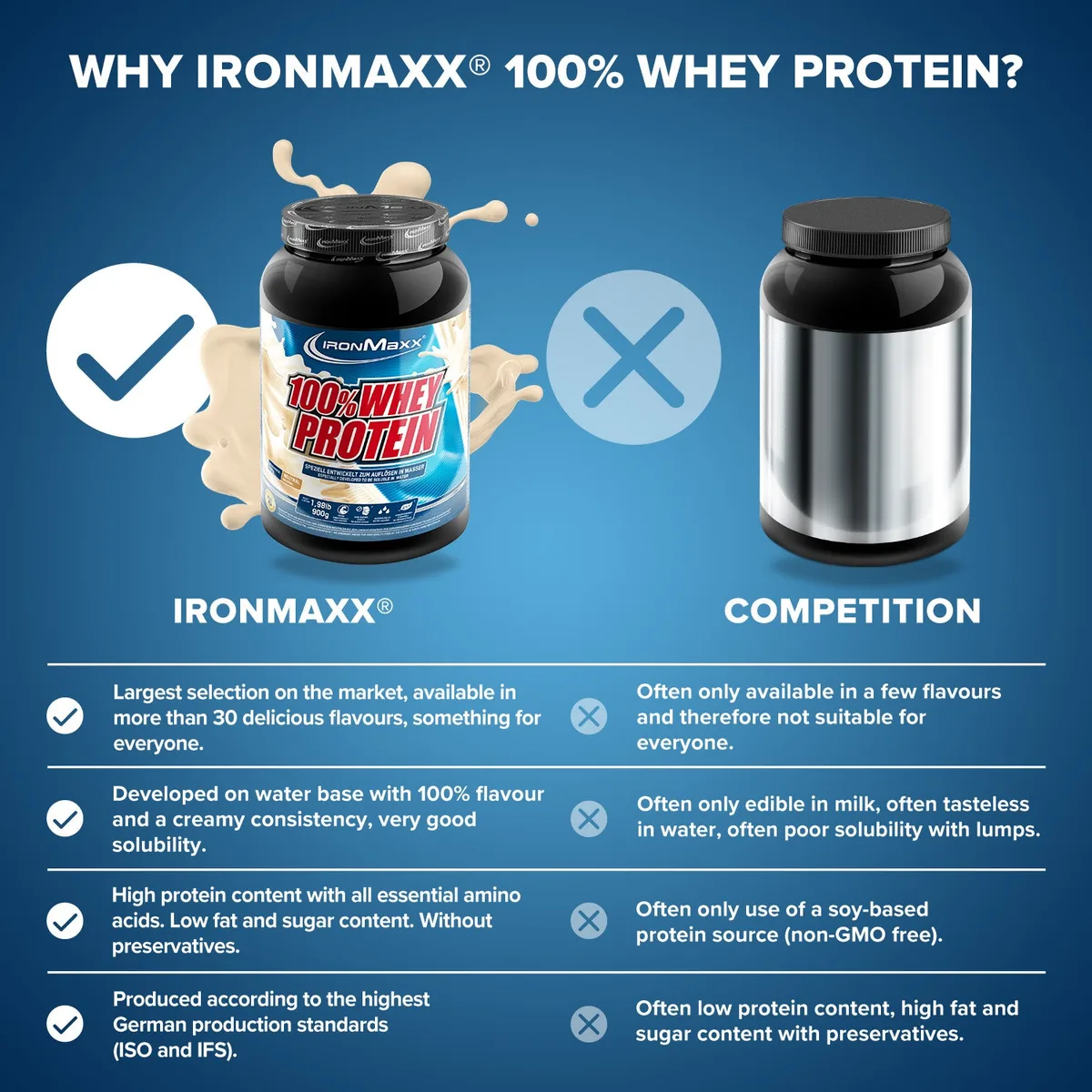 100% Whey Protein (900g) - Neutral – Bild 8