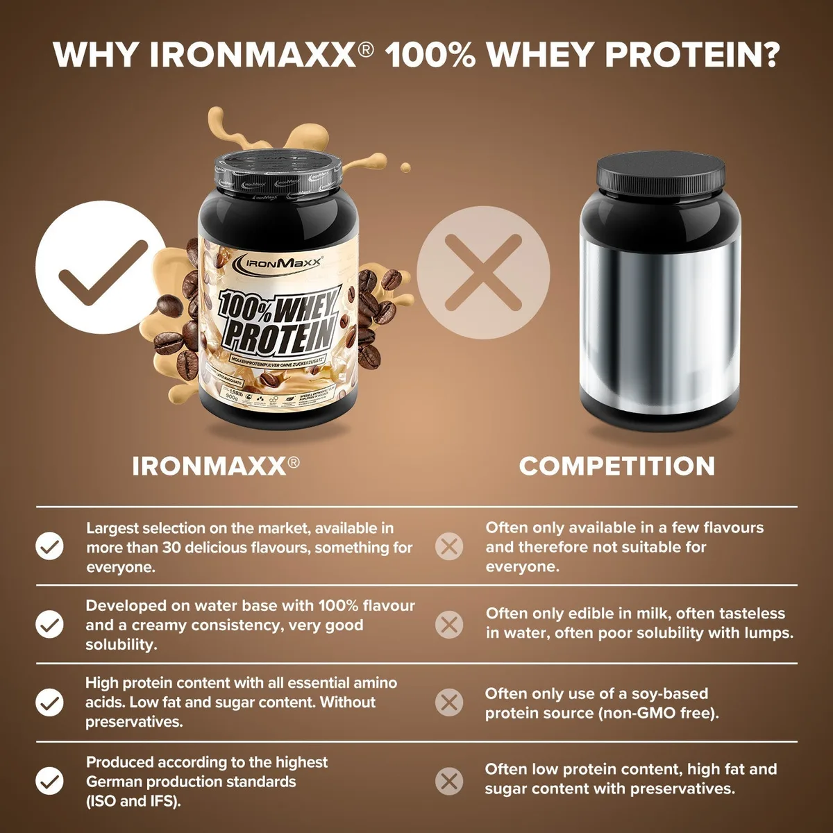 100% Whey Protein (900g) - Latte Macchiato – Bild 3