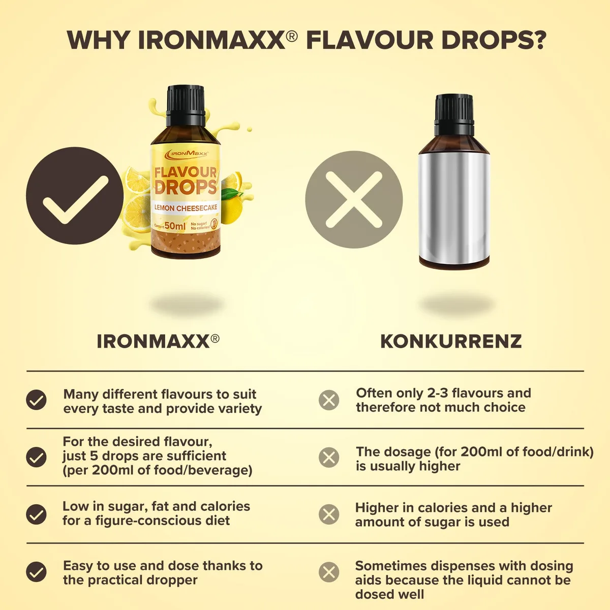 Flavour Drops (50ml) - Lemon-Cheesecake – Bild 8