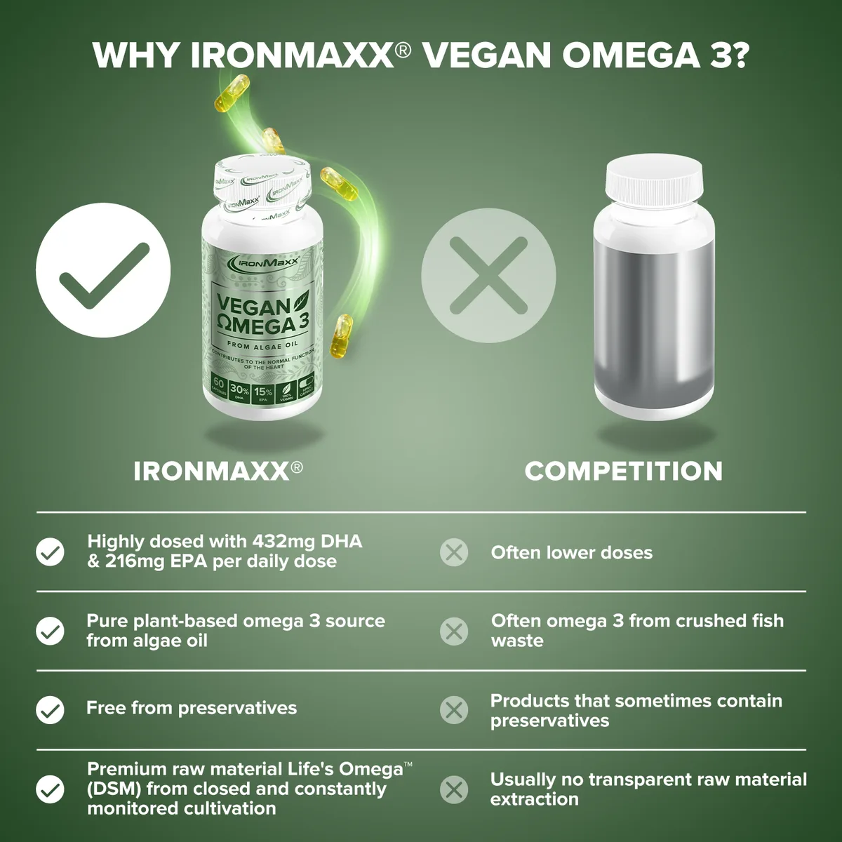 Vegan Omega 3 - 60 Kapseln – Bild 8