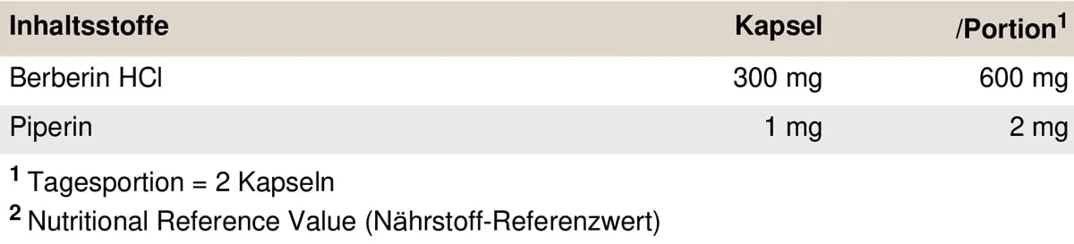 PEAK Berberin - 60 Kapseln I Blutzucker - Cholesterin - Management I GDA I mit Piperin – Bild 3