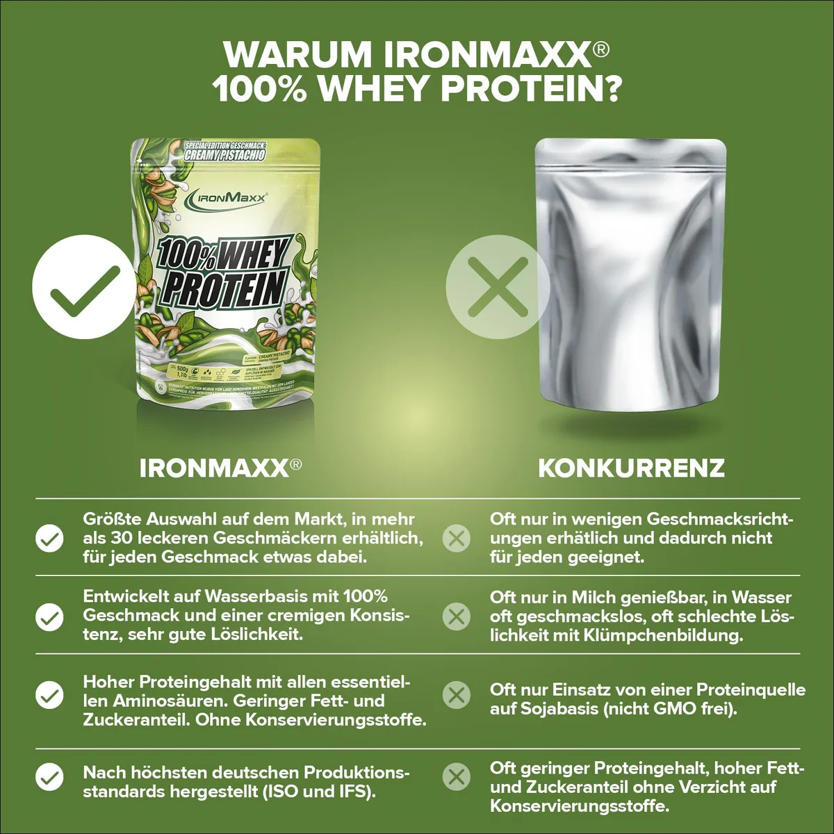 100% Whey Protein (500g) - Creamy Pistazie (Special Edition) – Bild 3
