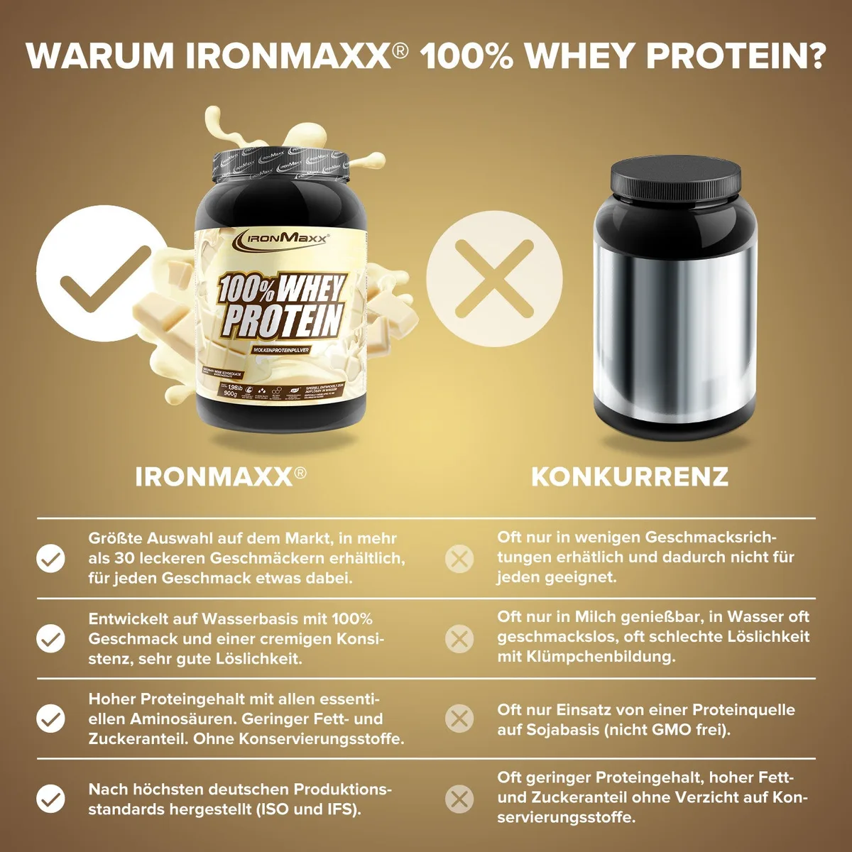 100% Whey Protein (900g) - Weiße Schokolade – Bild 3