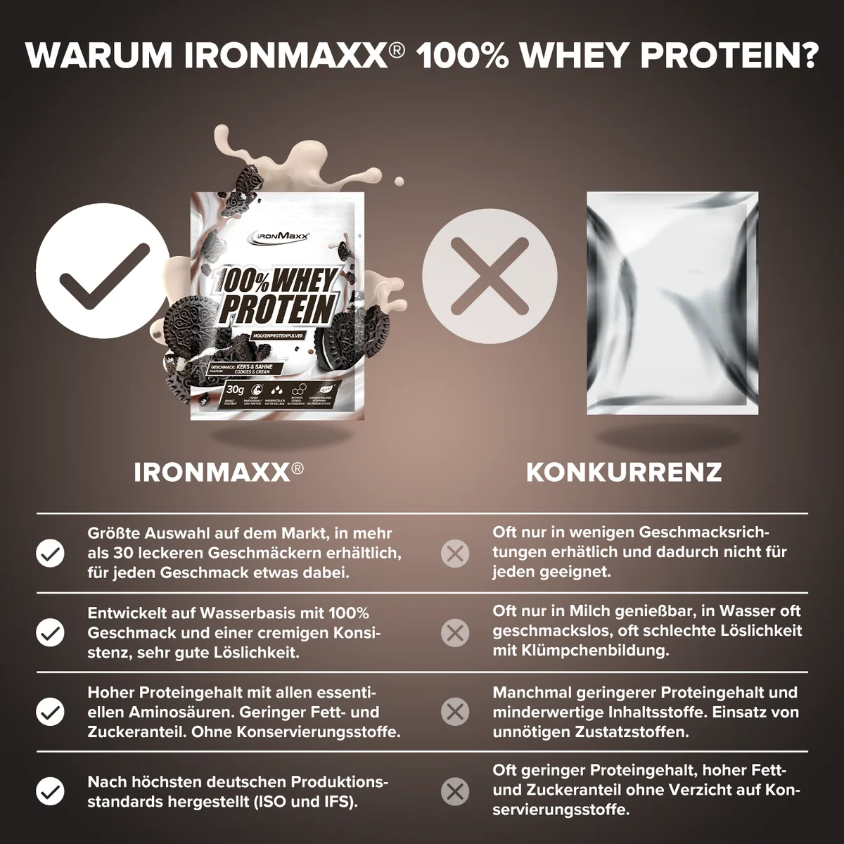 100% Whey Protein (10x30g) - Cookies & Cream – Bild 3