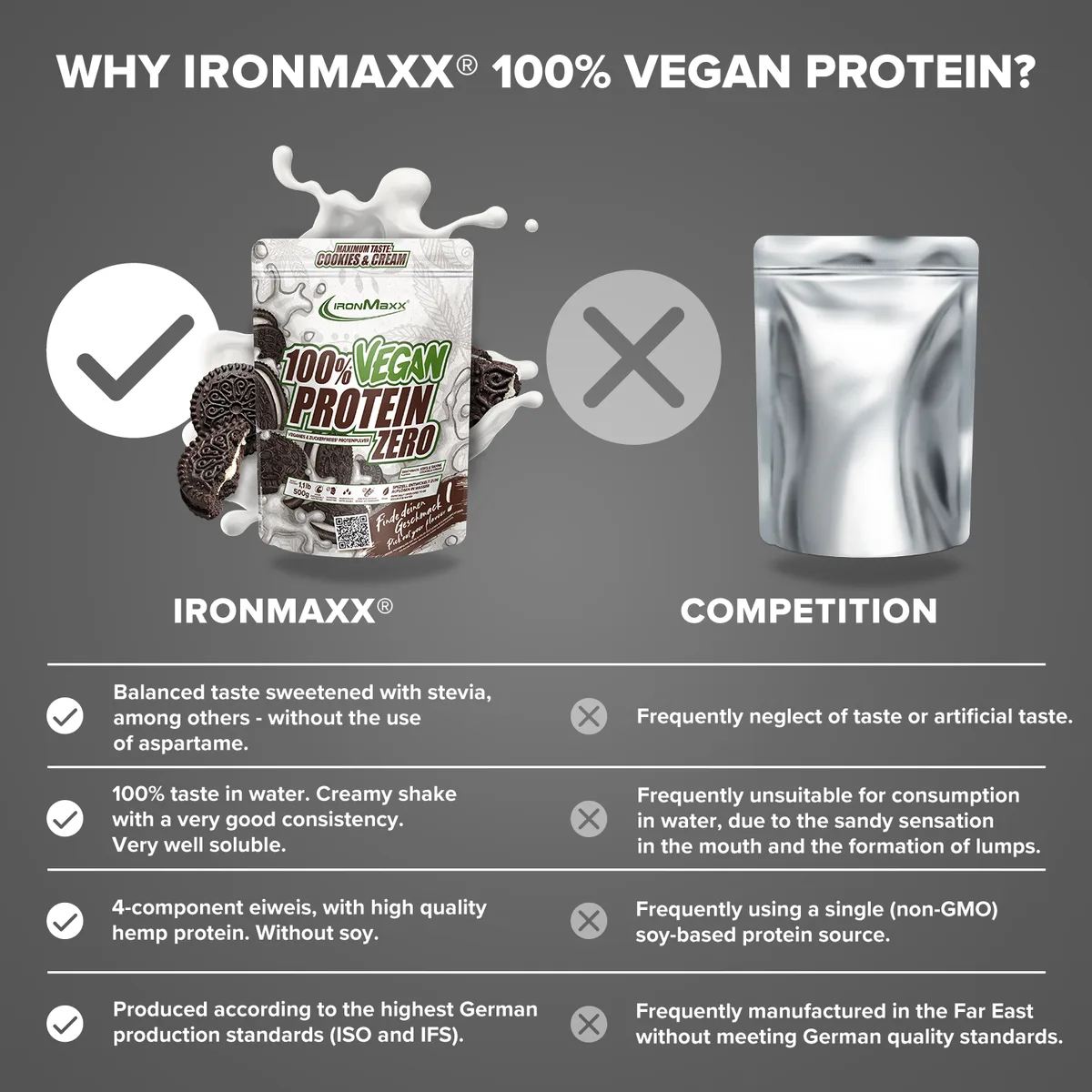 100% Vegan Protein Zero (500g) -  Cookies & Cream – Bild 3