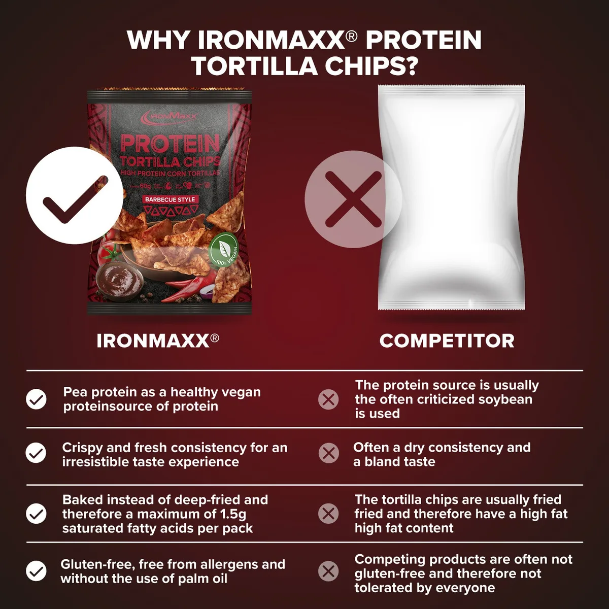 Protein Tortilla Chips 1.0 (60g) - Barbecue Style – Bild 3