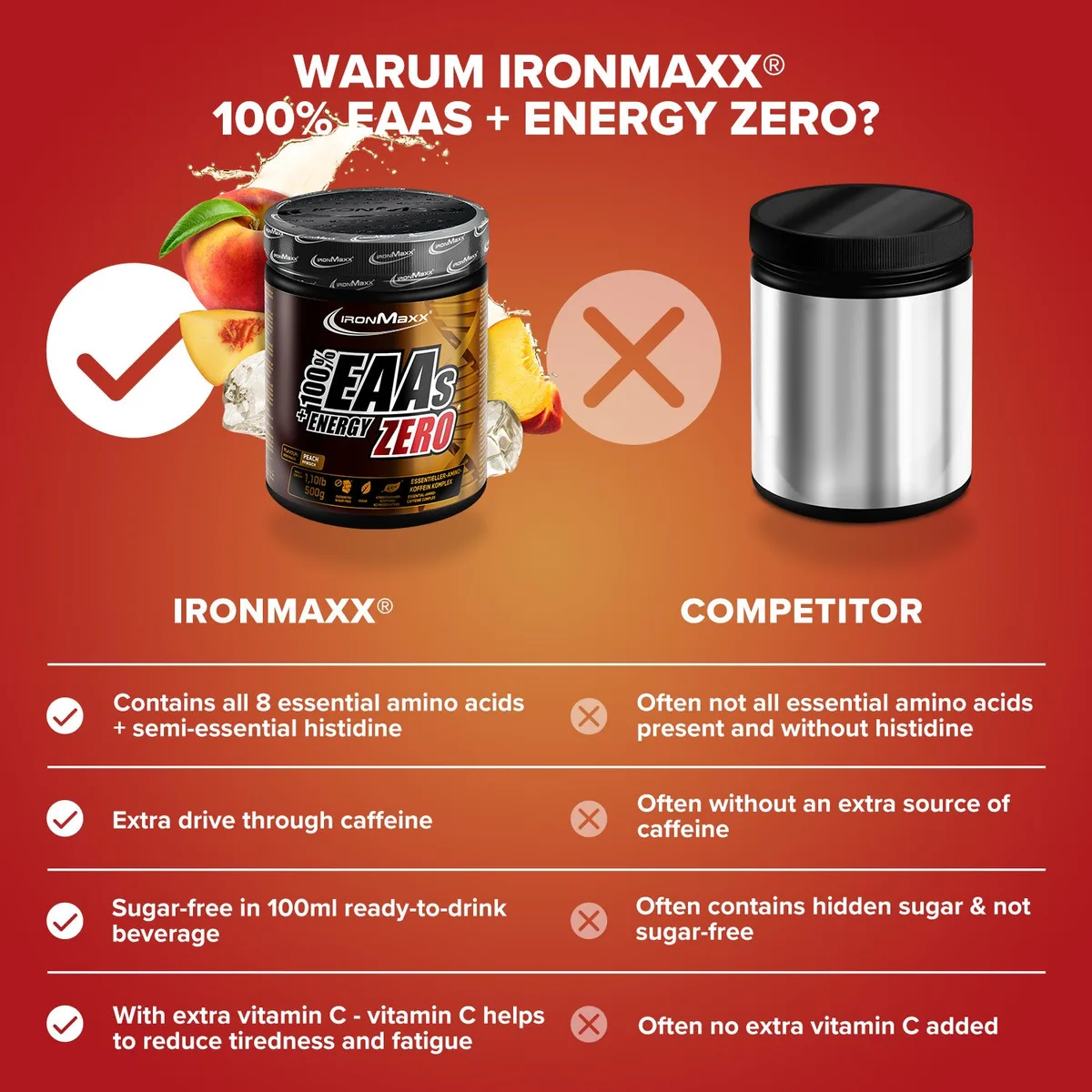 EAAs + Energy ZERO (500g) - Peach – Bild 8