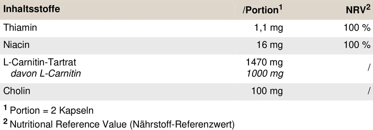 PEAK Carnitin - 100 Kapseln I 50 Portionen I Matrix aus hochdosiertem L-Carnitin Tartrat + Cholin + B-Vitaminen – Bild 3