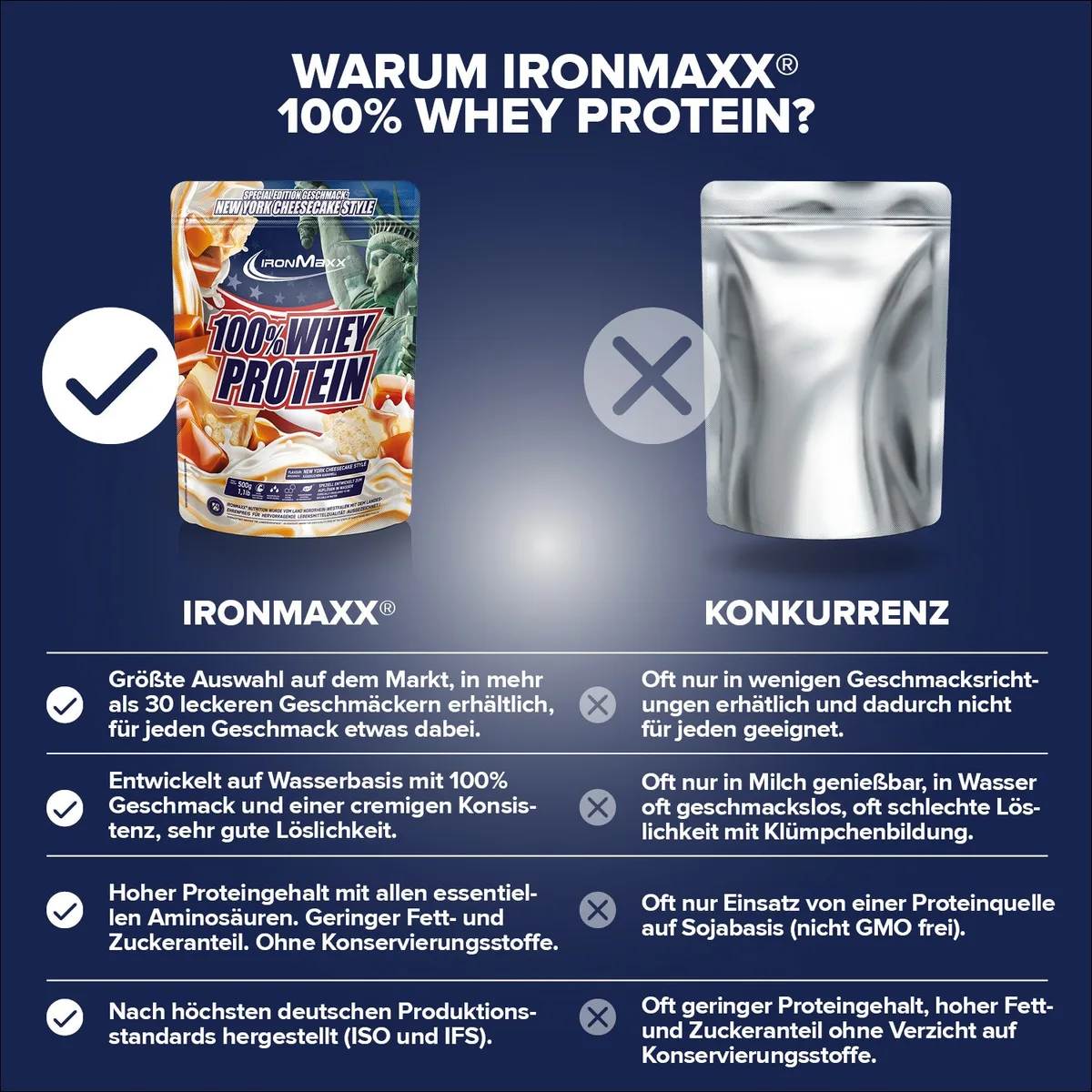 100% Whey Protein (500g) - New York Cheesecake Style (Special Edition) – Bild 3