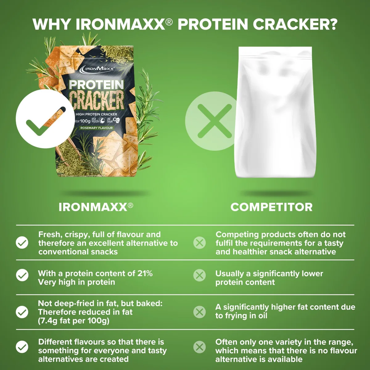 Protein Cracker (100g) - Rosemary – Bild 3