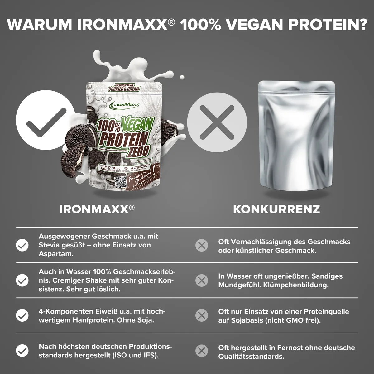 100% Vegan Protein Zero (500g) -  Cookies & Cream – Bild 8