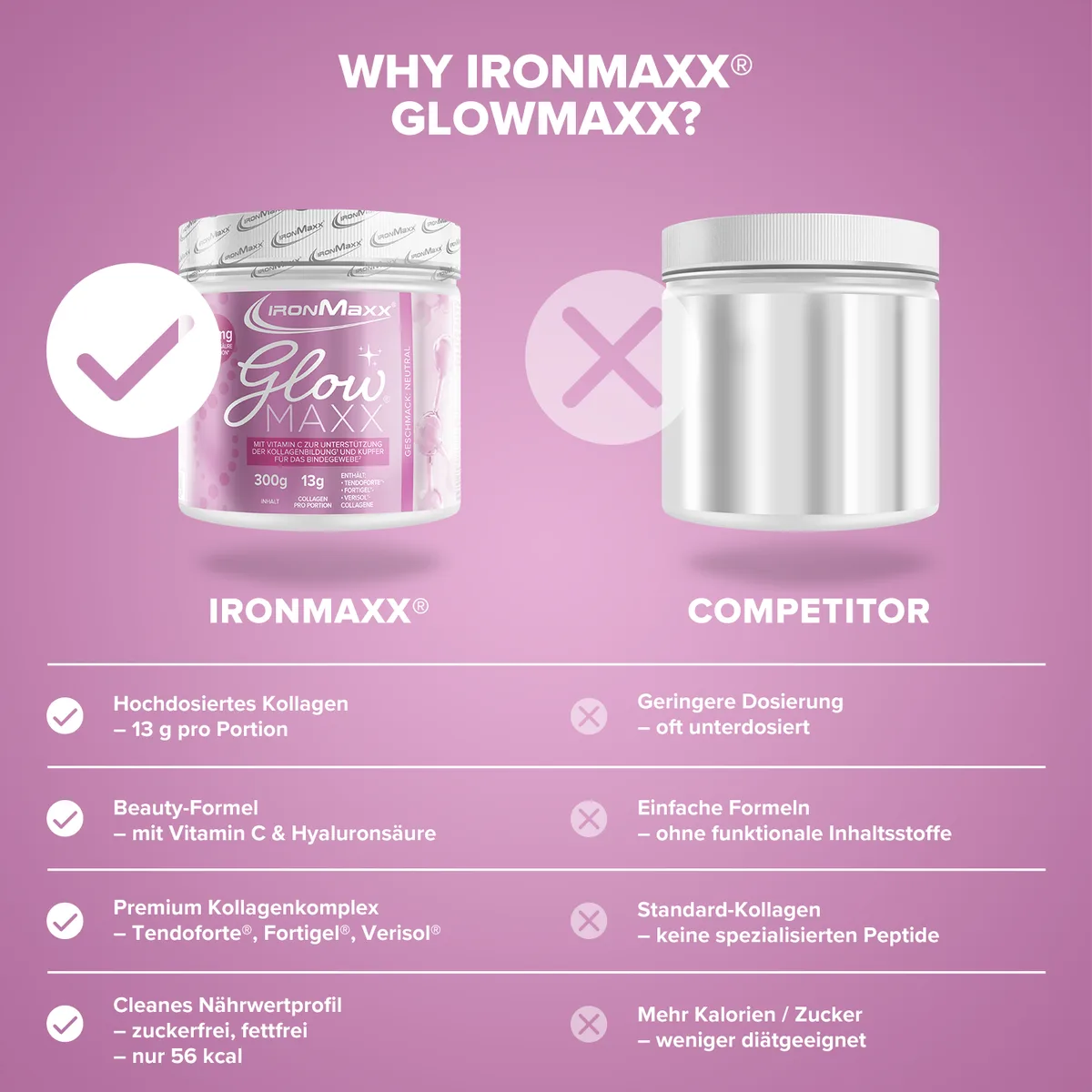GlowMaxx (300g) - Neutral – Bild 8