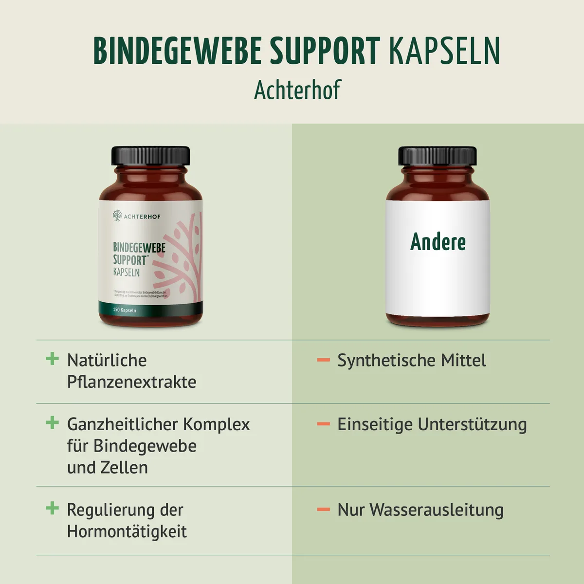 Bindegewebe Support Kapseln (150 Kapseln) – Bild 5