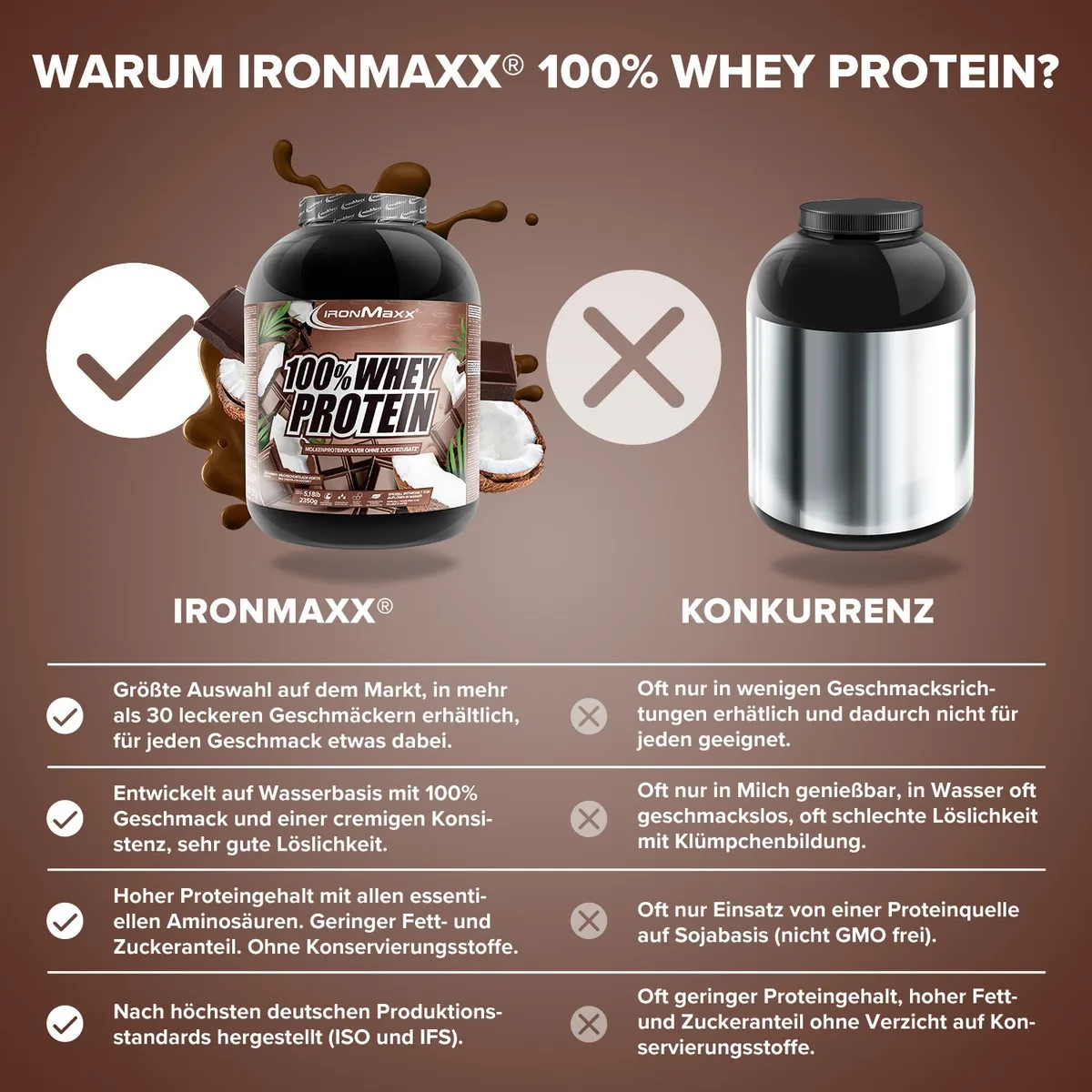 100% Whey Protein (2350g) - Schokolade Kokos – Bild 3