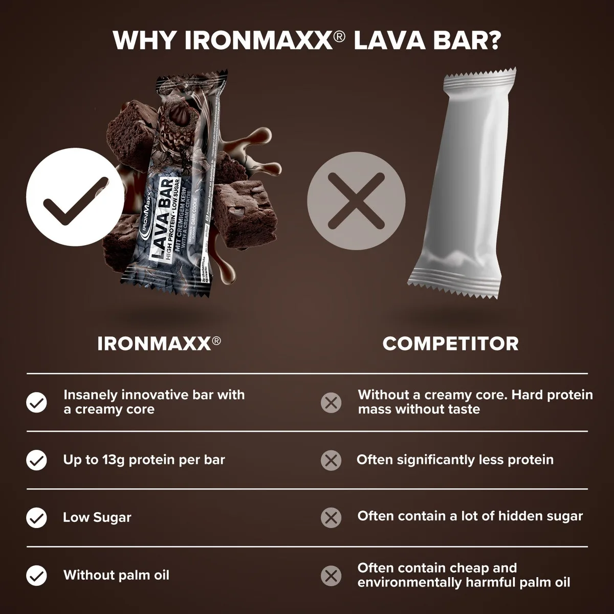 Lava Bar Protein Riegel (40g) - Dark Cookie – Bild 4