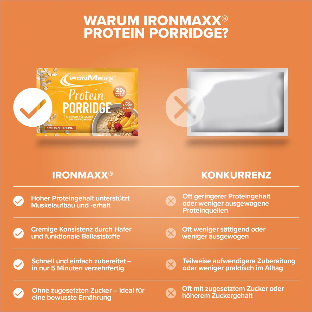 Protein Breakfast Sachets (10x60g) - Porridge – Bild 4