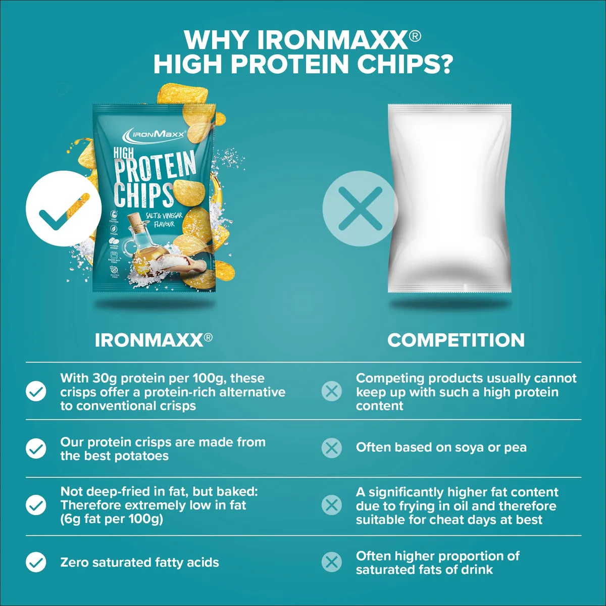High Protein Potato Chips (60g) - Salt & Vinegar – Bild 3