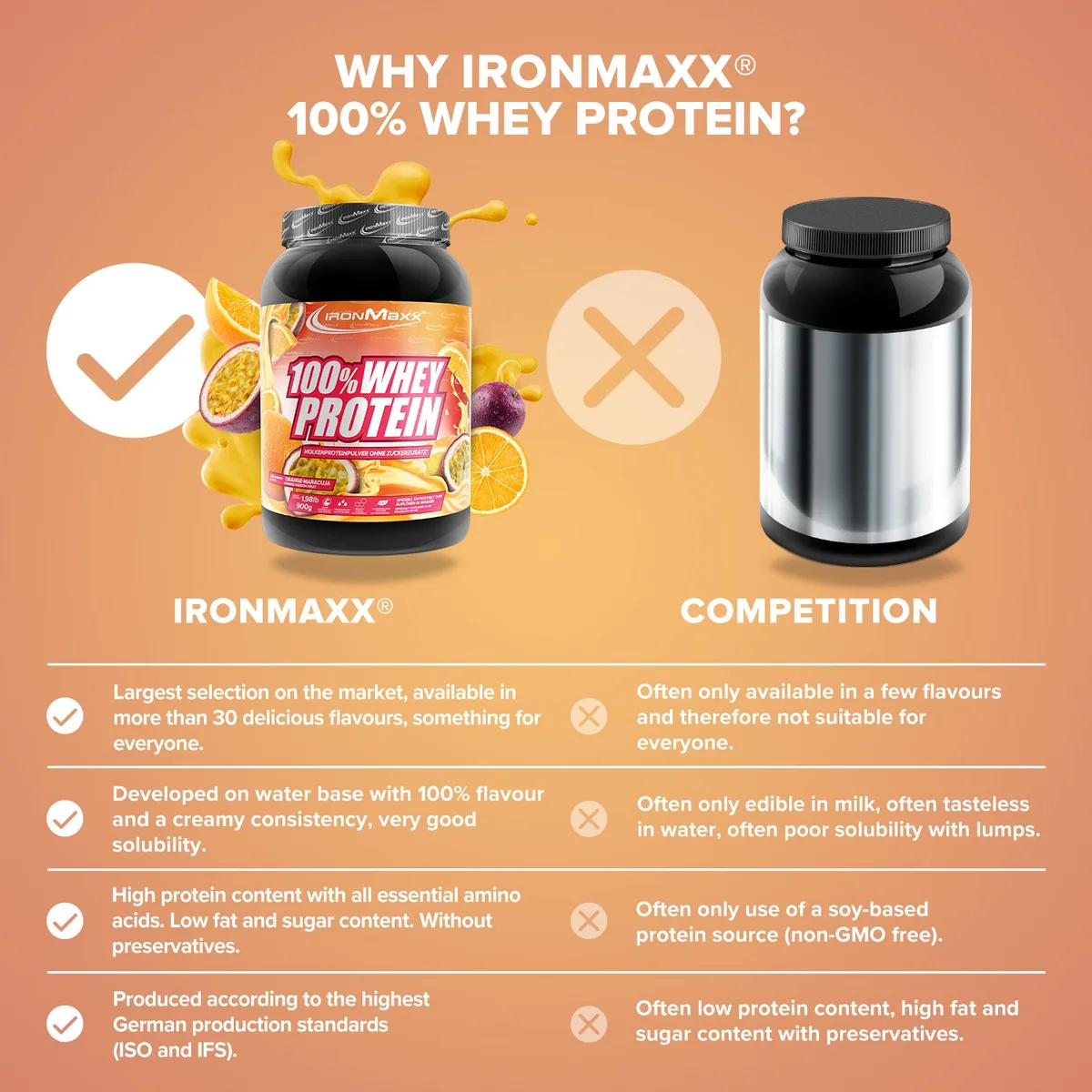100% Whey Protein (900g) - Orange Maracuja – Bild 8