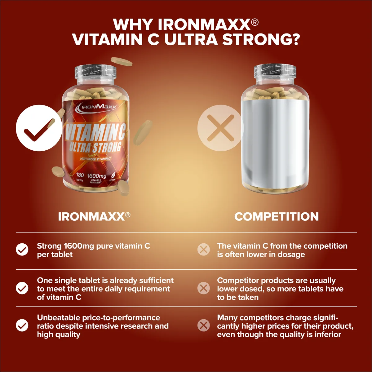 Vitamin C Ultra Strong - 180 Tabletten – Bild 8