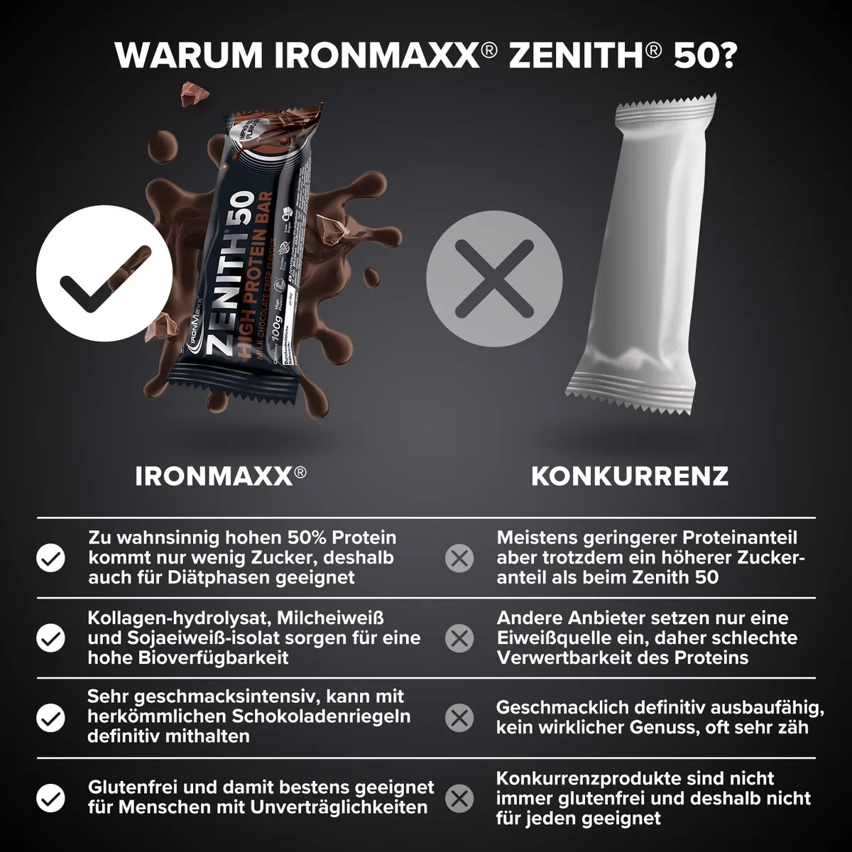 ZENITH® 50 Protein Riegel (100g) - Schokolade Crisp – Bild 3
