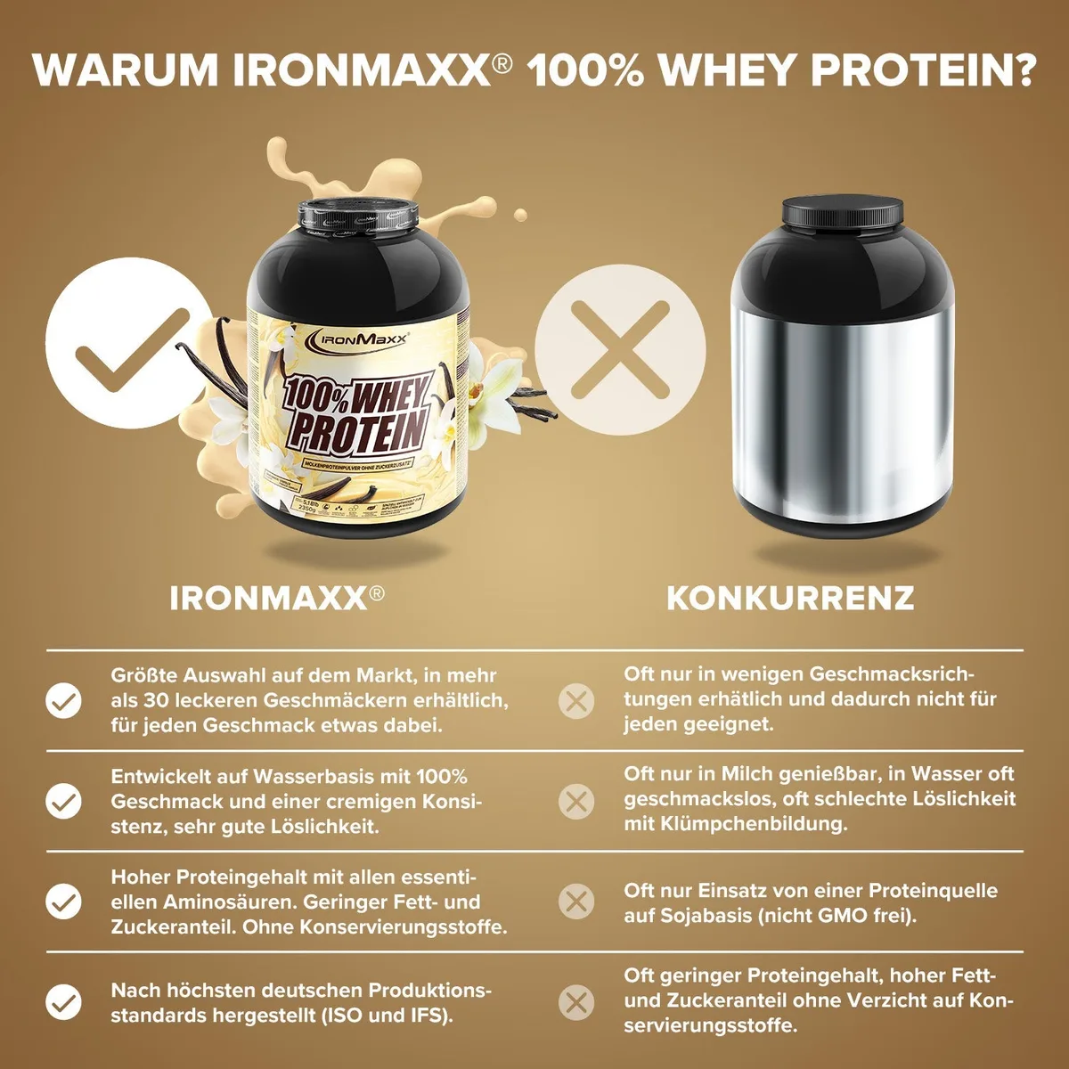 100% Whey Protein (2350g) - French Vanilla – Bild 3