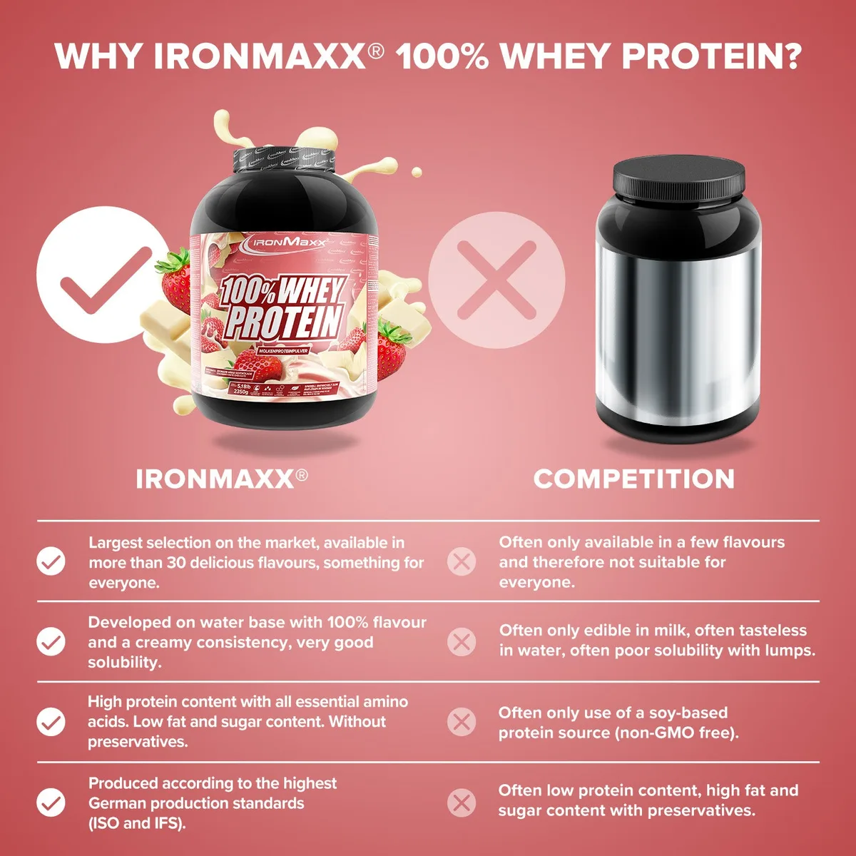 100% Whey Protein (2350g) - Weiße Schokolade-Erdbeere – Bild 8