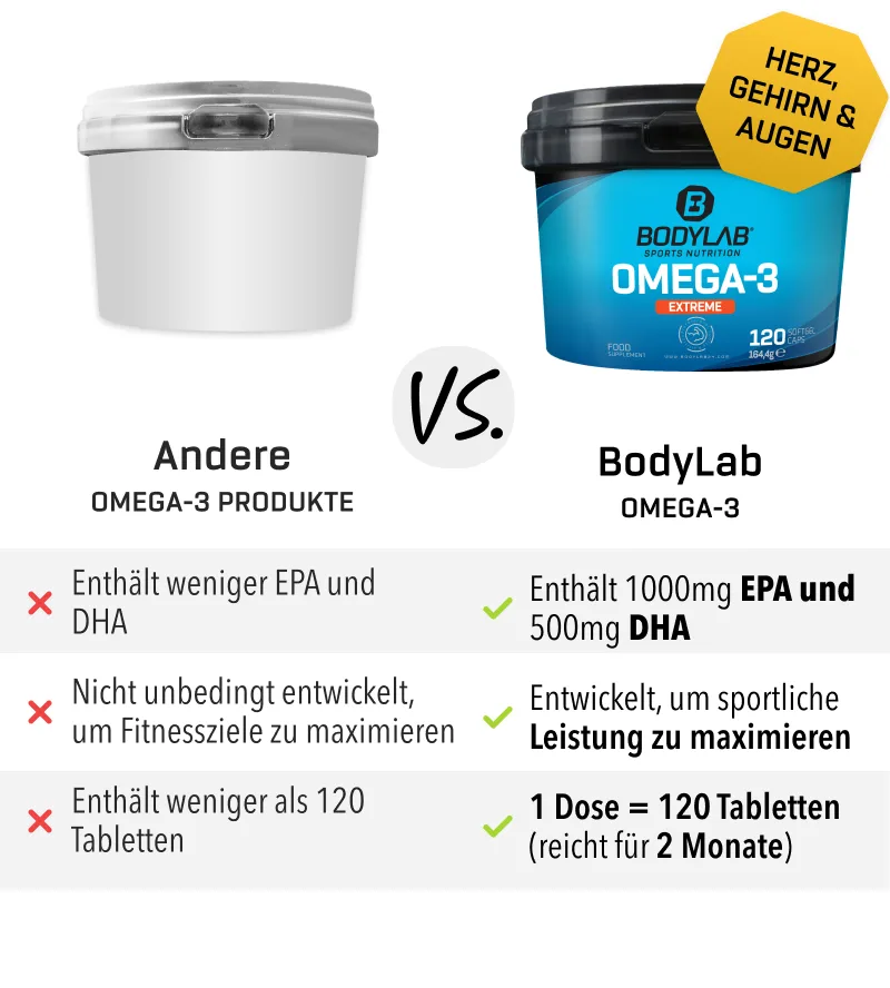Omega-3 Extreme (120 Kapseln) – Bild 7